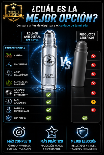 ROLL ON ANTI OJERAS 15ML + OBSEQUIO